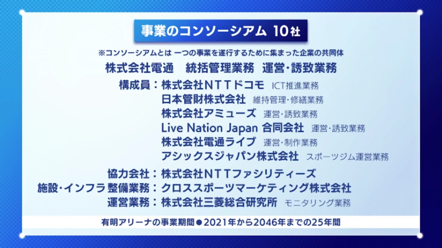 事業コンソーシアム 10社