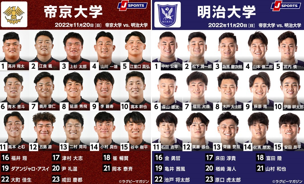 帝京大学vs.明治大学、全勝対決は優勝がかかった大一番。ラグビー関東大学対抗戦 | ラグビーのコラム | J SPORTSコラム＆ニュース