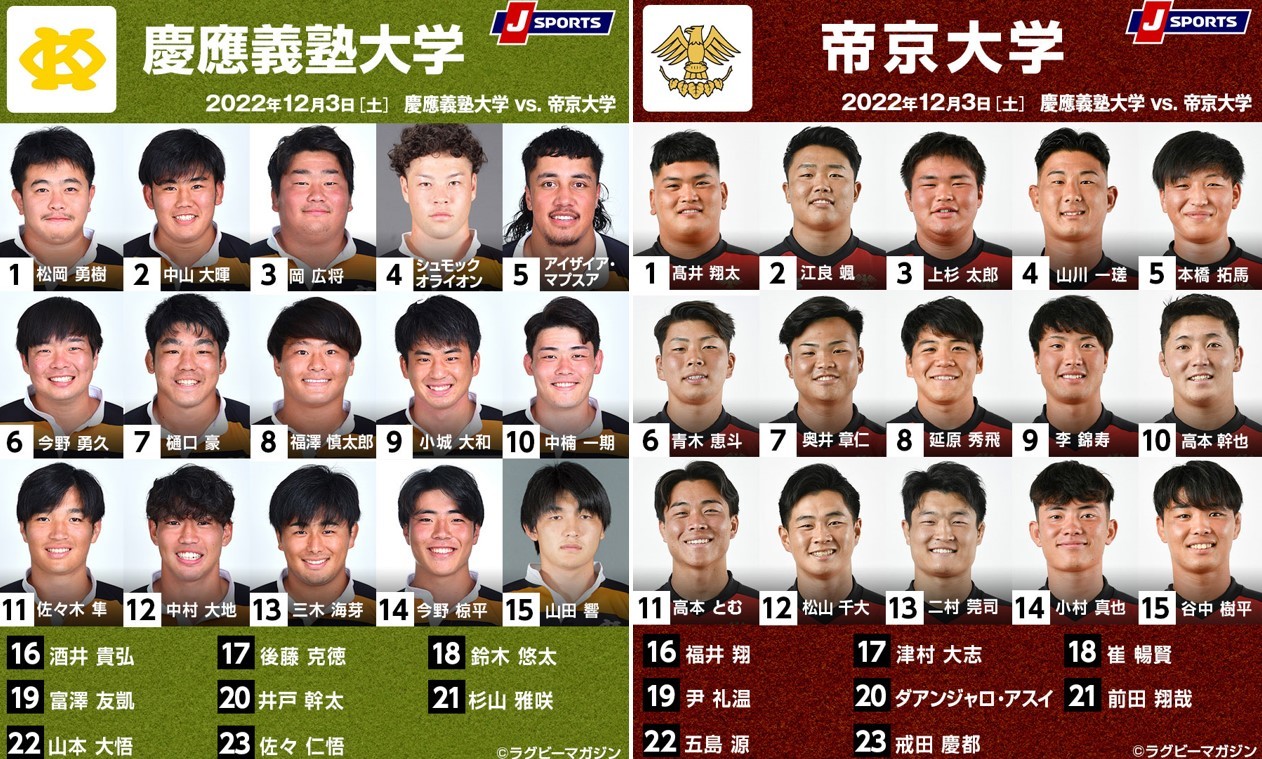 順位アップを狙う慶應義塾大学と全勝優勝を決めたい帝京大学が対戦。ラグビー関東大学対抗戦 | ラグビーのコラム | J SPORTSコラム＆ニュース