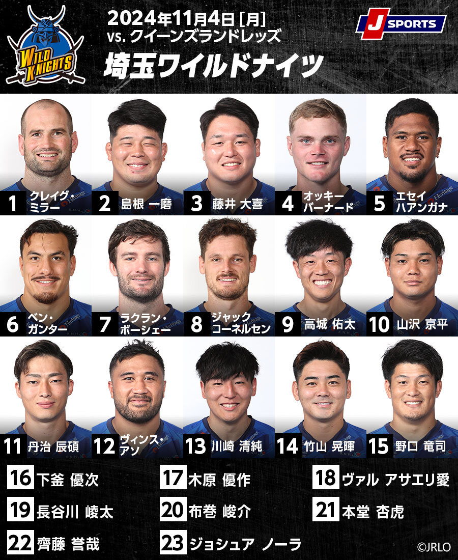 埼玉パナソニックワイルドナイツ、クイーンズランドレッズと熊谷で対戦 | ラグビーのコラム | J SPORTSコラム＆ニュース