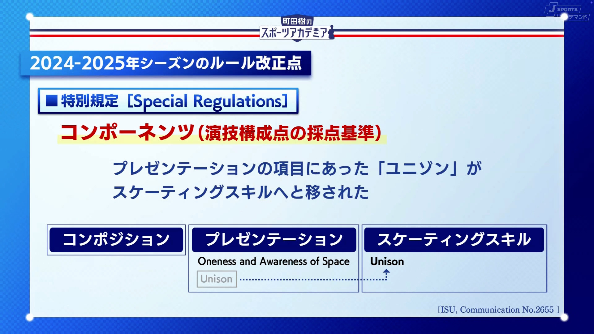 コンポーネンツ（演技構成点の採点基準）