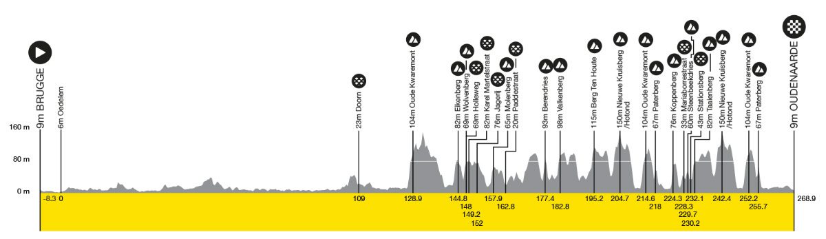 ロンド・ファン・フラーンデレン