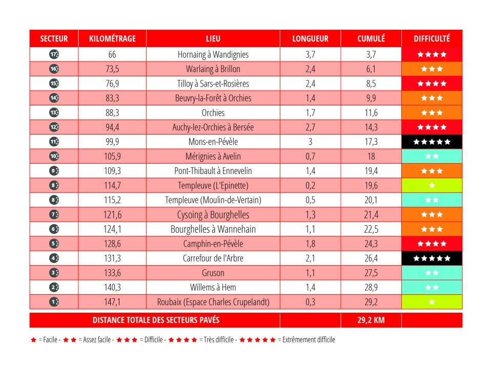 パリ～ルーベ ファム