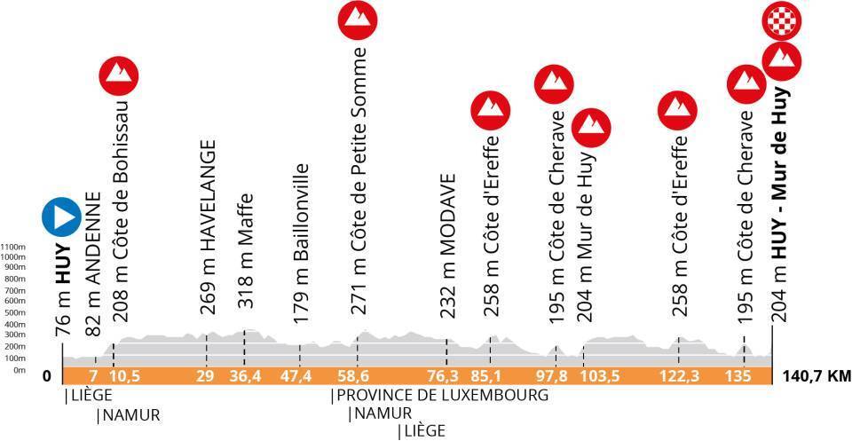 ラ・フレーシュ・ワロンヌ フェミニーヌ