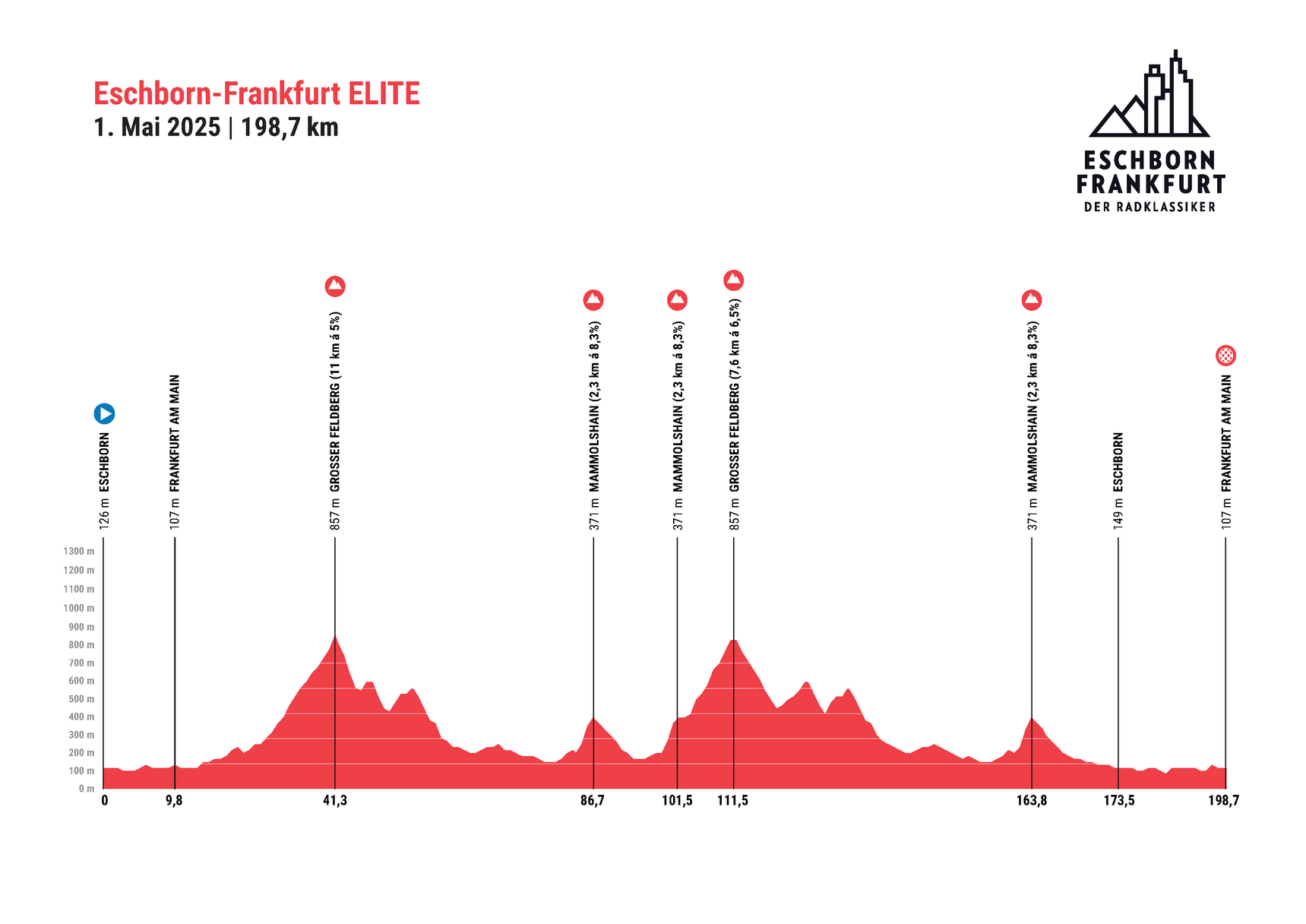 エシュボルン・フランクフルト
