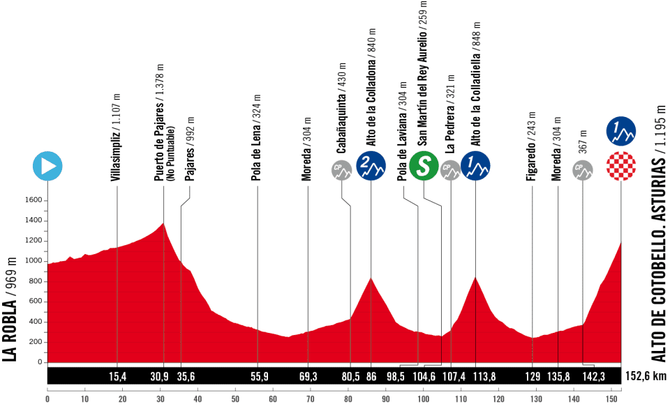 ラ・ブエルタ フェメニーナ