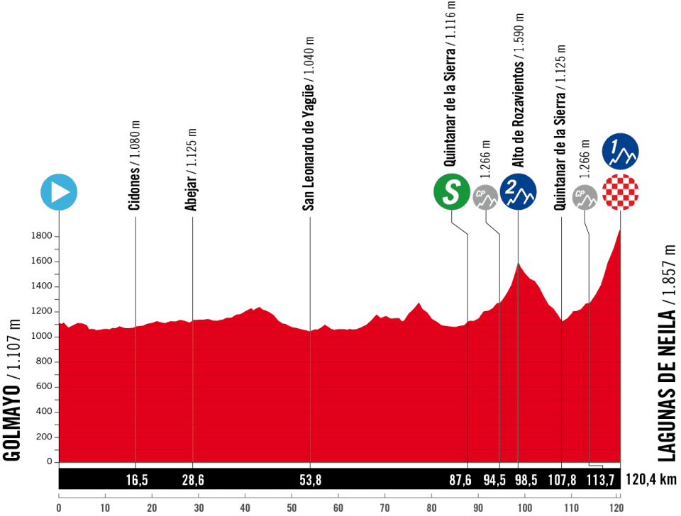 ラ・ブエルタ フェメニーナ