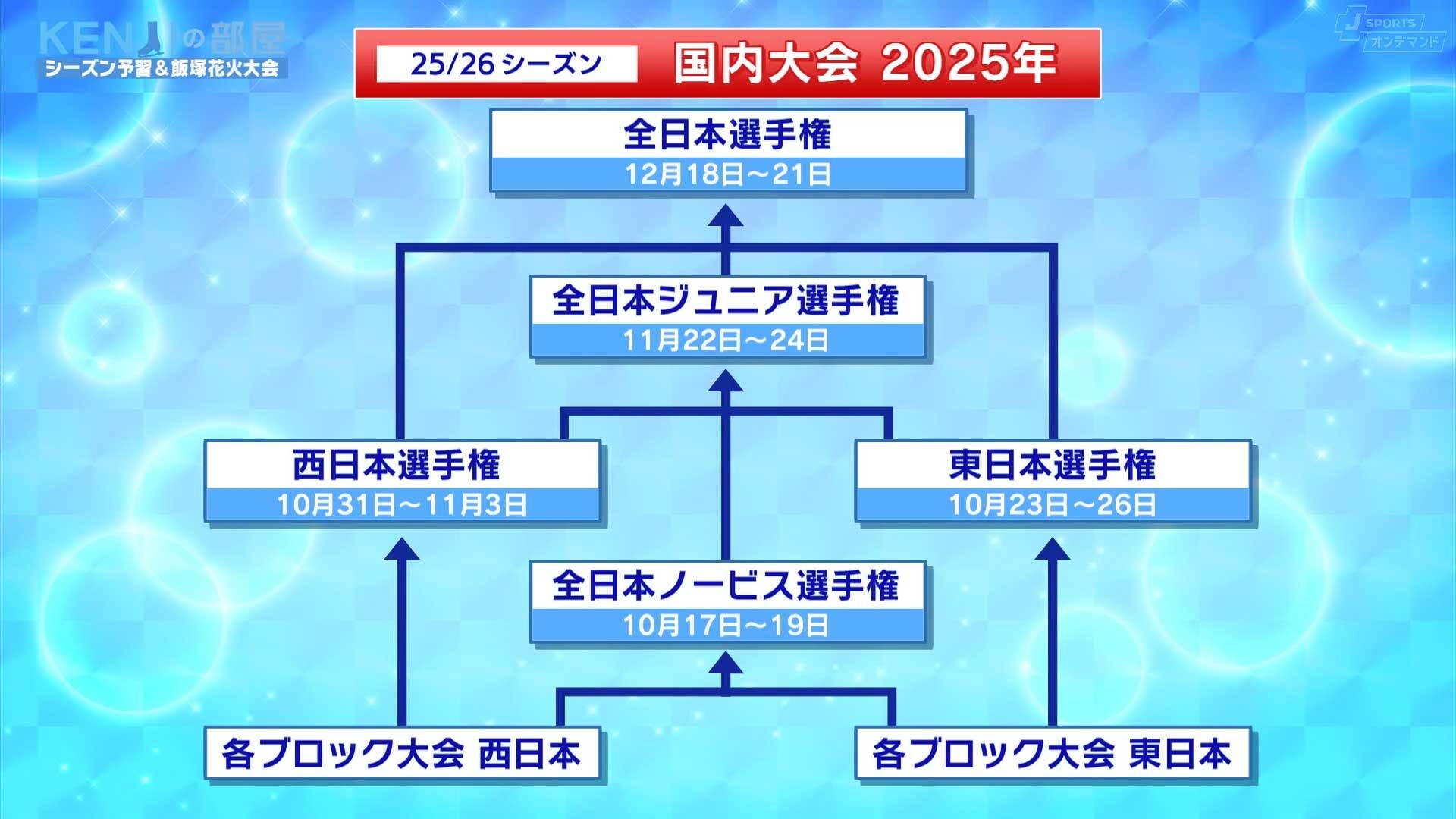 今年の国内大会スケジュール
