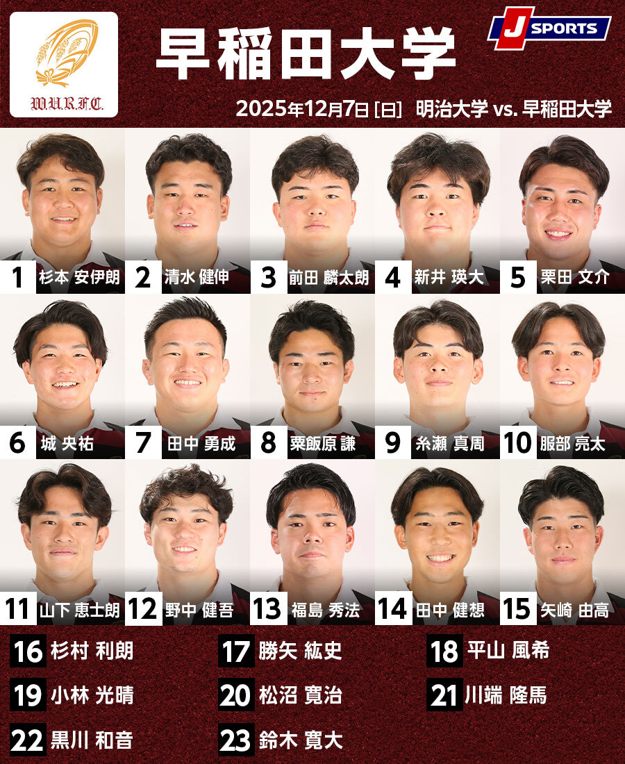 早稲田、2年連続の優勝か、明治の逆転優勝か。優勝決定戦となる第101回