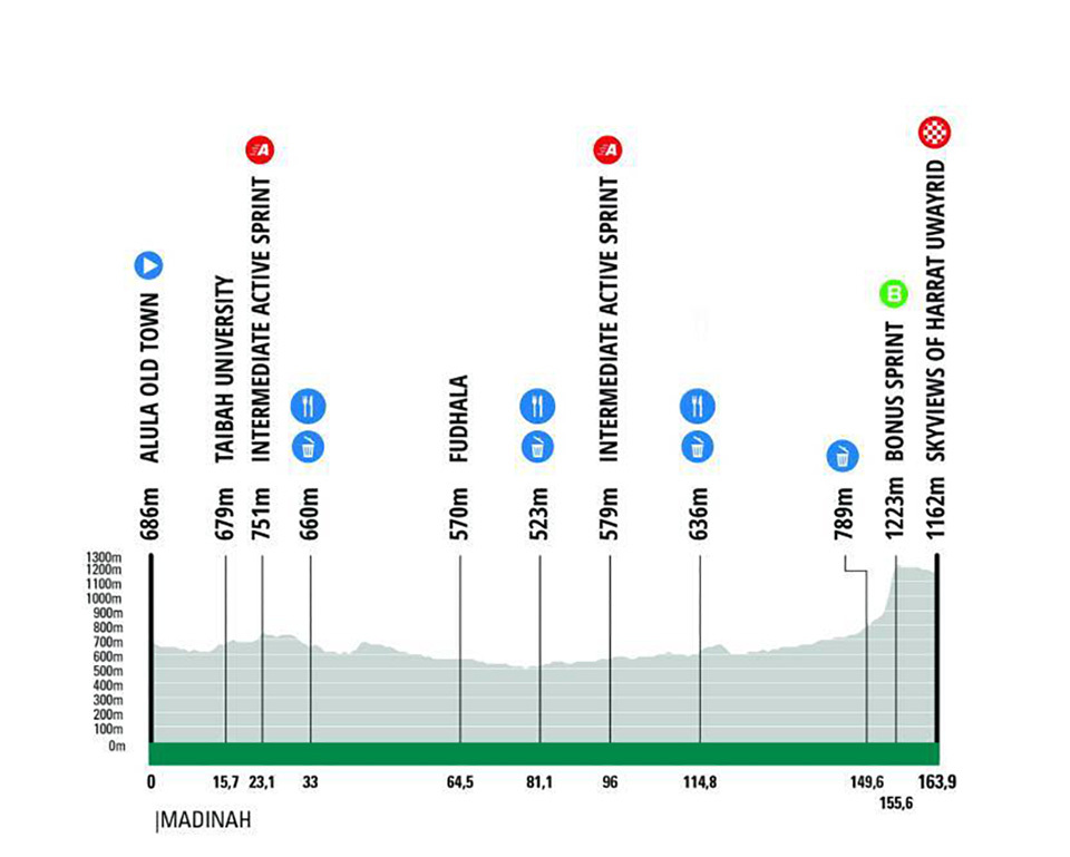 第5ステージ コースプロフィール
