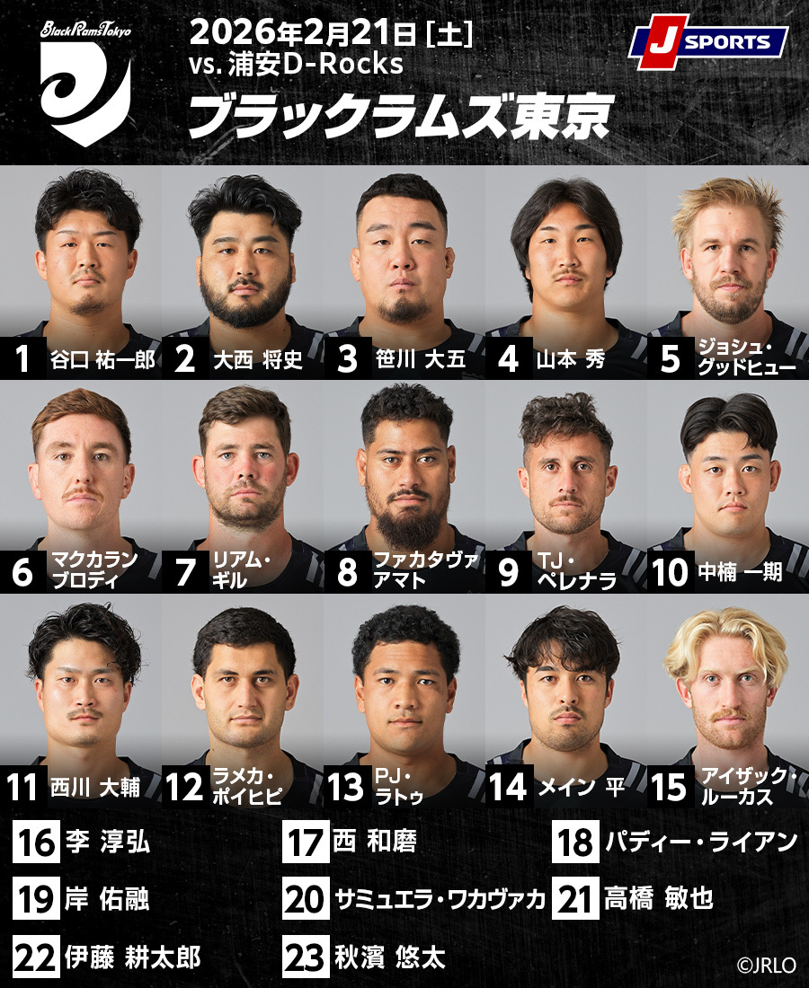 ブラックラムズ東京 vs. 浦安D-Rocks